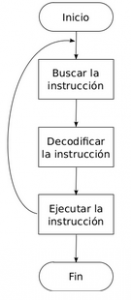 cicloreducido