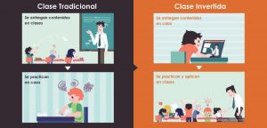 Clase invertida